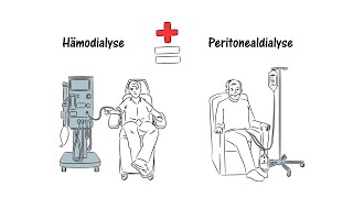 Heimdialyse Verfahren [upl. by Warga]