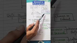 movement along the demand curve and shift in demand curve class 11  Chapter 3 economics [upl. by Avihs]