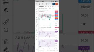 Small scalps and considerable profits in share market [upl. by Tabb]