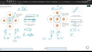 Yarı İletkenler ve Temelleri  Katkılı ve Katkısız Yarı İletkenler  Malzeme Bilimi [upl. by Buhler]