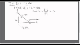 Economics of the TwoPart Tariff or Twopart Pricing Strategy [upl. by Elsbeth]