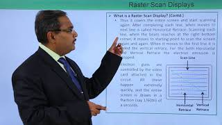 Raster Scan Displays [upl. by Bradwell]