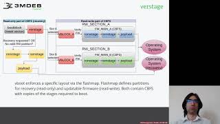 Arch4031 02 coreboot Boot Process 05 Verstage [upl. by Olivero813]