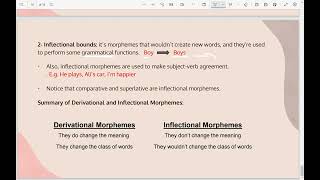 Morphology Types of Bound Morphemes [upl. by Gonta448]