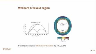 Wellbore breakouts [upl. by Aube]