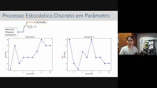 Processos Estocásticos Conceito 02 [upl. by Treborsemaj518]