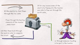 What is an RCD [upl. by Nednerb]