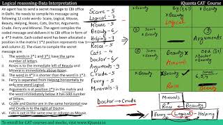 Logical Reasoning for IIFT Arrangements [upl. by Hinch719]