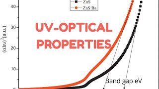 Bandgap Eg of UV visible absorption spectra using Taucs plot methodorigin origin tutorial [upl. by Myriam]