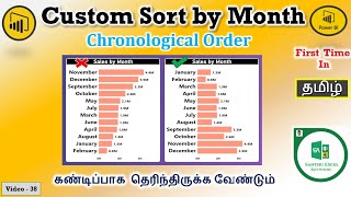 Power BI 38  Sort Months Name by Chronological Order in Power BI Power BI end to end Tamil [upl. by Drawyah354]