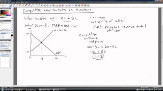 Labor Markets Competitive vs Monopsony [upl. by Oliy847]