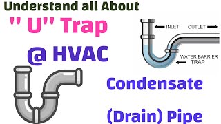 Understand All about U Trap in Condensate Drain pipe [upl. by Welcher932]