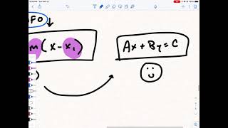 Converting point slope form into standard form [upl. by Airbas361]