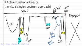 Interpreting IR Infrared Spectra [upl. by Russon]