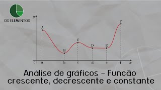 Função crescente decrescente e constante Análise de gráficos [upl. by Lilli478]