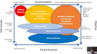 Vazao Máxima e Hidrograma de Projeto 1  Introdução [upl. by Victorine]