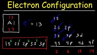 Electron Configuration  Basic introduction [upl. by Pepper]