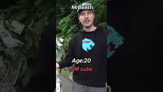 Mr Beast 0 to Hero 😎 Journey shorts mrbeast shortsfeed ytshorts [upl. by Gerald]