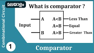 Digital Comparator  Magnitude comparator  Combinational logic circuit Malayalam [upl. by Moreta]