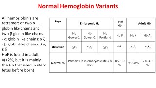 Biochemistrygenes of hemoglobinshemoglobinopathies sickle anemia [upl. by Pessa]