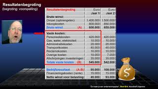 OP25 Resultatenbegroting [upl. by Rebor283]