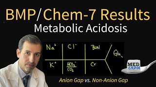 Metabolic Acidosis Explained CLEARLY Anion Gap vs Non Anion Gap [upl. by Eelarbed]