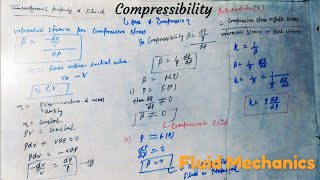 CompressibilityFluid Mechanics [upl. by Lyall]