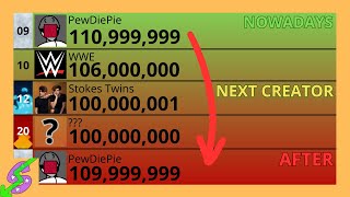 PewDiePies 110M Subscribers Journey [upl. by Neersan]