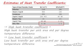 Estimates for Heat Transfer Coefficients [upl. by Pippy]