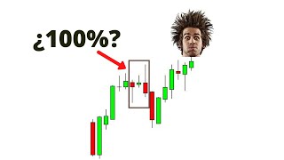 ¿EL MEJOR PATRON DE BINARIAS 😱 Trading Probabilístico MHI M5 [upl. by Nrev]