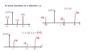 L112 The PMF of a Function of a Discrete Random Variable [upl. by Cleon]