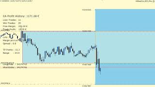 MT4MT5 EA  Open Range Breakout DAX Trading Strategy  Real Account [upl. by Duomham]