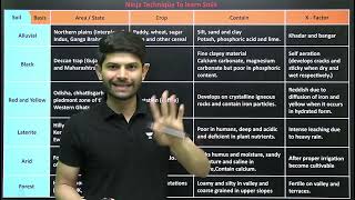 Types of soil learning technique by Digraj sir  Class 10 [upl. by Ewen]