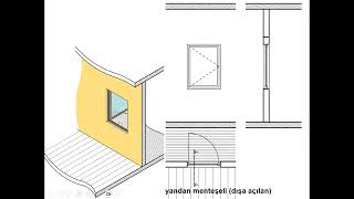 08 duvar detayları pencere ve kapıların yan alt ve üst ayrıntıları [upl. by Kramlich]