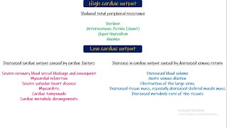 High and Low Cardiac Output conditions Chapter 20 part 6 Guyton and Hall Physiology [upl. by Audwen]