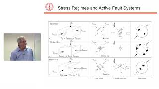 Reservoir Geomechanics 3  CW Engineering [upl. by Buhler559]