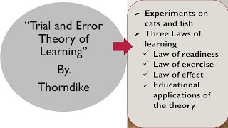 Trial and Error Theory of Learning by Thorndike [upl. by Aslam674]