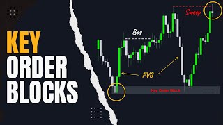 Simplifying Key Order Blocks in Forex Trading [upl. by Notlem]