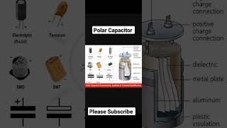 Polar Capacitor की जानकारी। [upl. by Elvina]