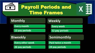 Payroll Periods and Time Frames [upl. by Hasheem]