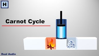 Carnot Cycle  An Ideal Heat Engine [upl. by Ennaihs880]