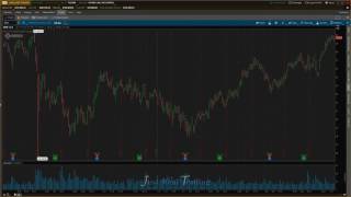 Introducción ThinkorSwim en Español Demo Broker Opciones  Josan Trader [upl. by Icak]