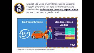 Understanding Your Students Grades in PowerSchool [upl. by Mccarthy]