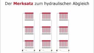 Hydraulischer Abgleich im Bestand [upl. by Poll]