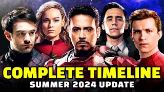 Entire MCU Recapped in Chronological Order  Complete Timeline Explained as of Jul 24 [upl. by Pears]