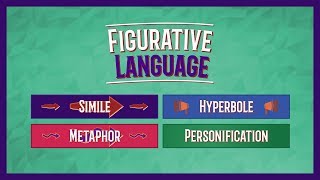 Metaphor Simile Personification Hyperbole  Figurative Language Lesson [upl. by Cathy]