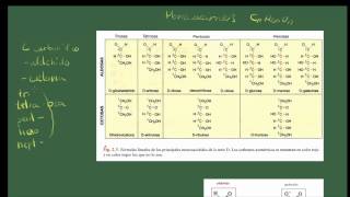 Biología 2 Bachillerato Tema 2 Los glúcidos Apartadp 1 Características generales [upl. by Crelin]