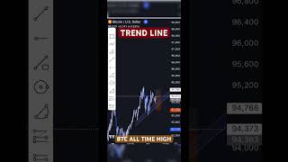 Bitcoin all time high forextrading trading [upl. by Nanfa]