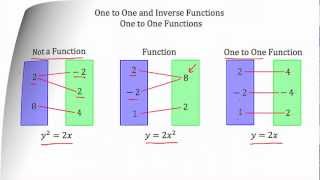 Understanding OnetoOne and Inverse Functions [upl. by Yseulta]