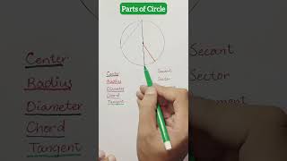 Parts of circle circle maths shorts trending [upl. by Emrich30]